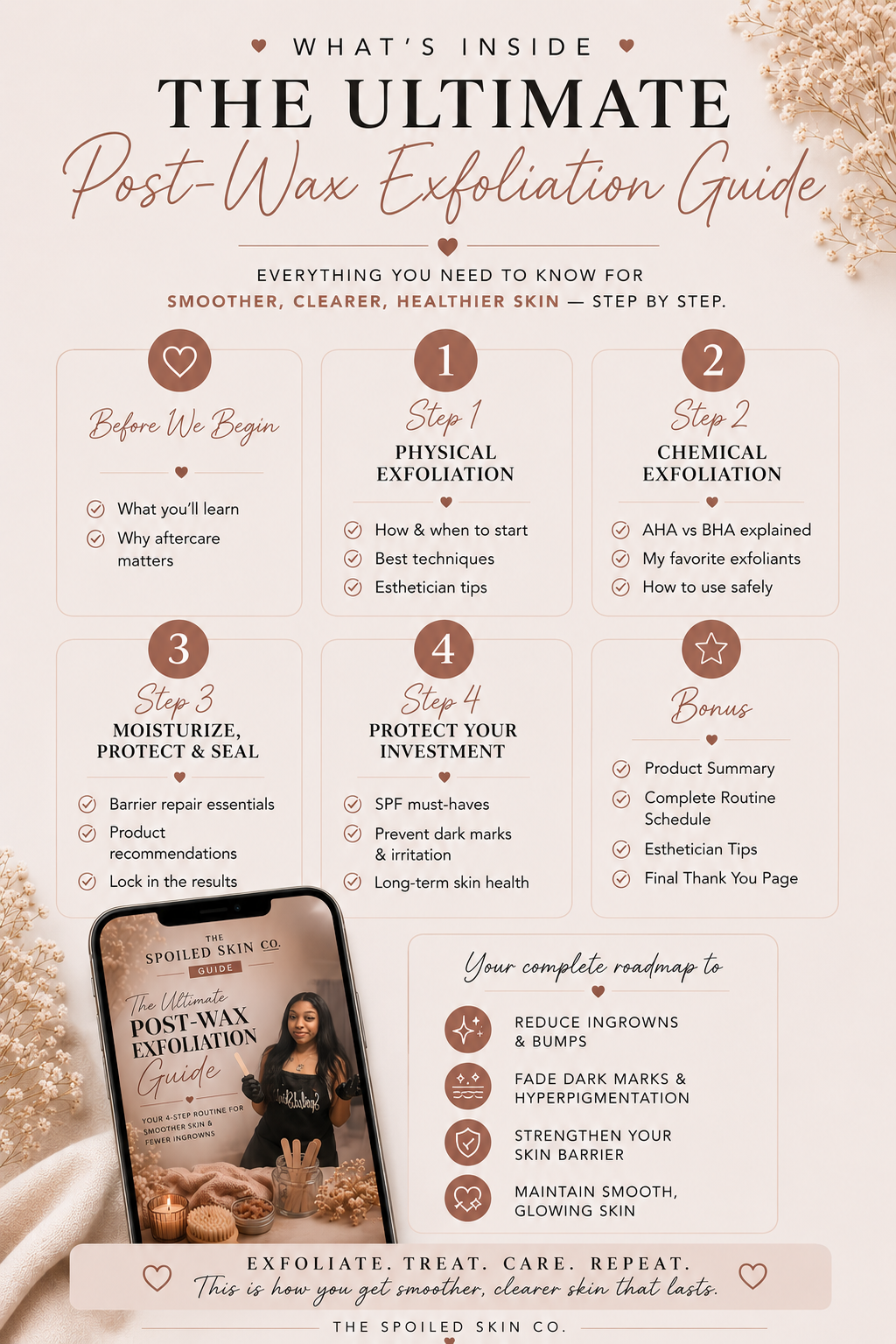 The Ultimate Post-Wax Care Guide | Digital Download